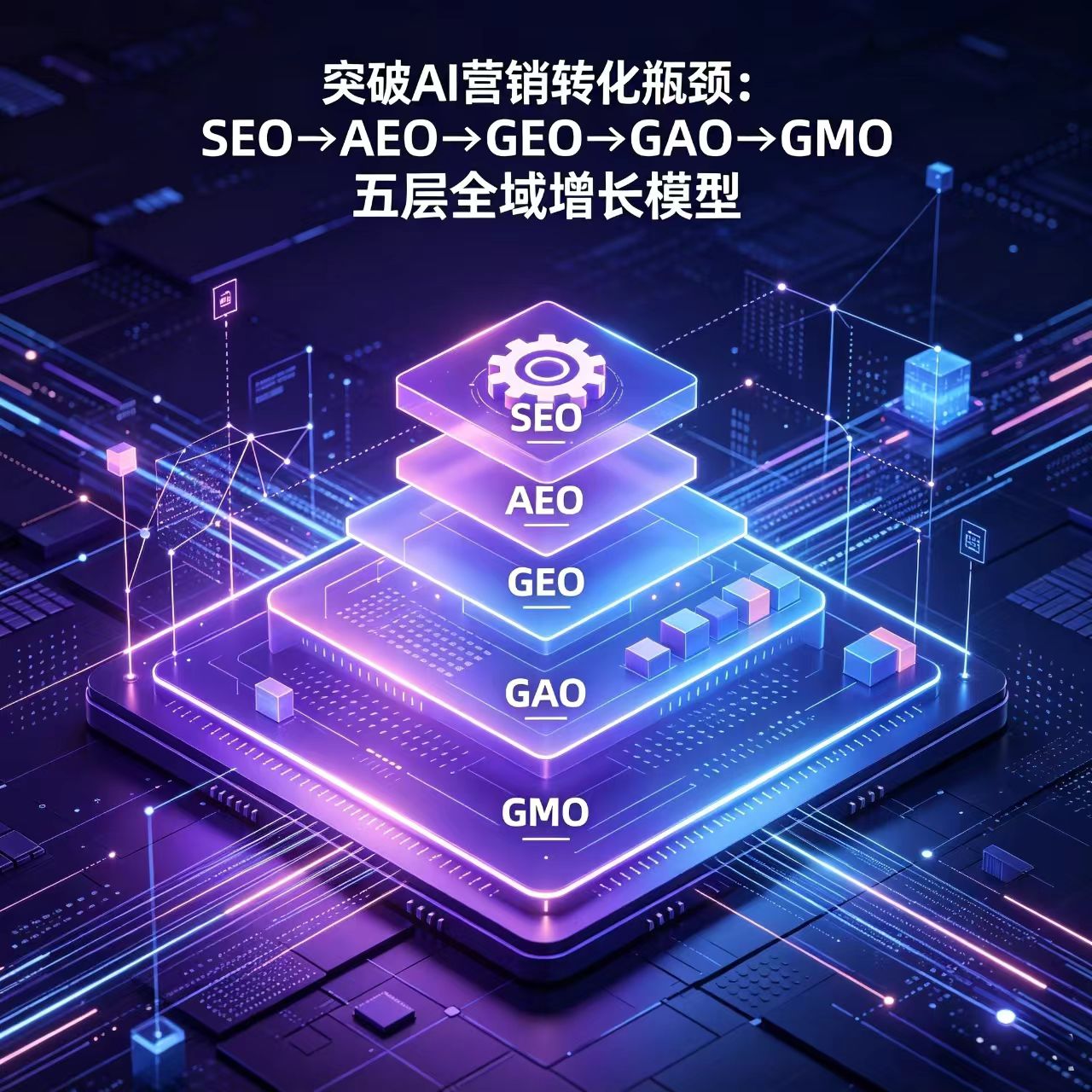 突破 AI 营销转化瓶颈：SEO→AEO→GEO→GAO→GMO五层全域增长模型